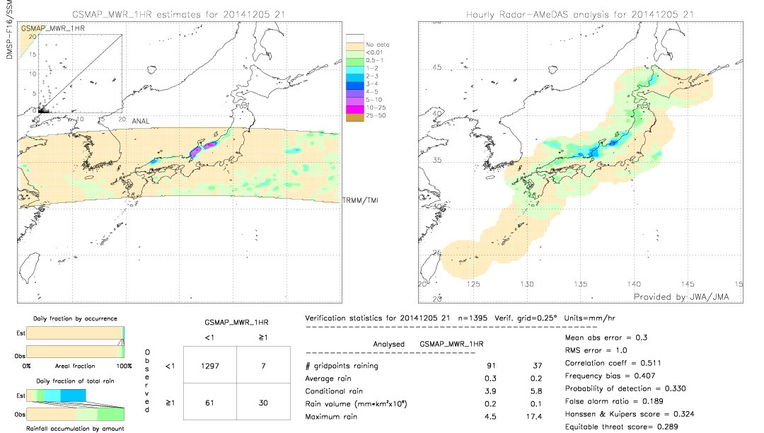 GSMaP MWR validation image.  2014/12/05 21 