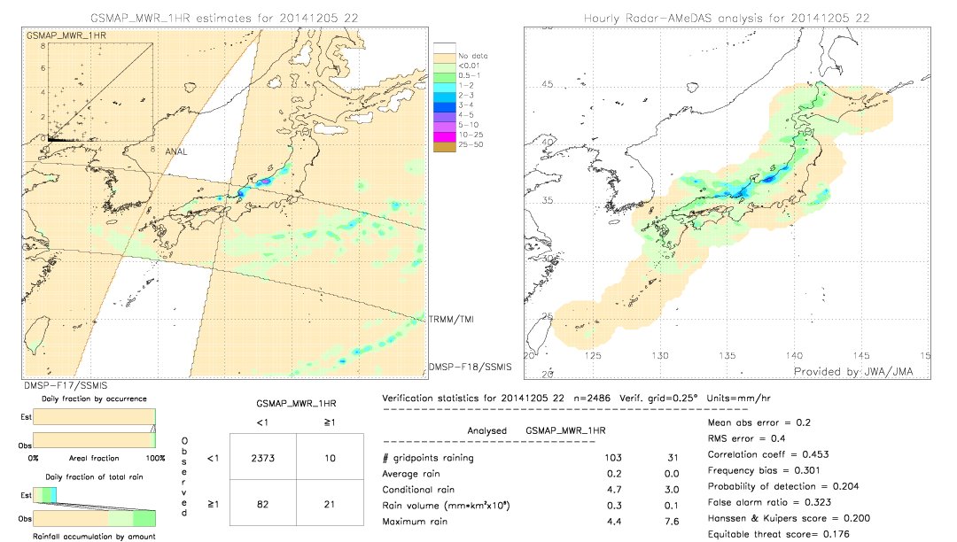 GSMaP MWR validation image.  2014/12/05 22 