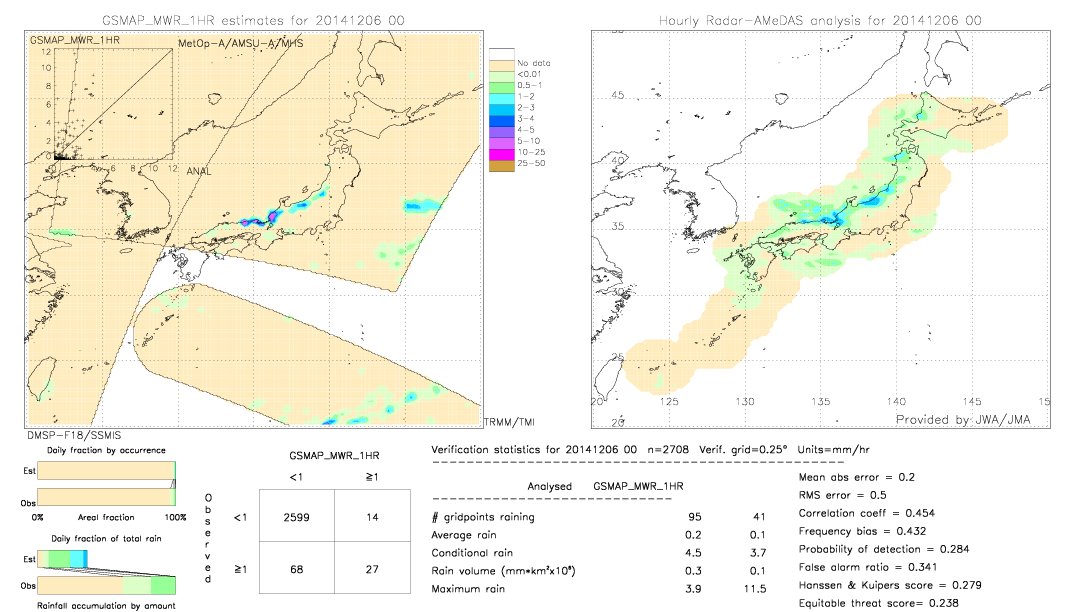 GSMaP MWR validation image.  2014/12/06 00 