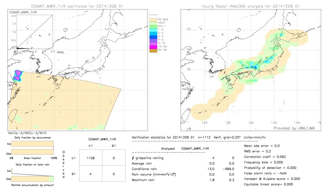 GSMaP MWR validation image.  2014/12/06 01 