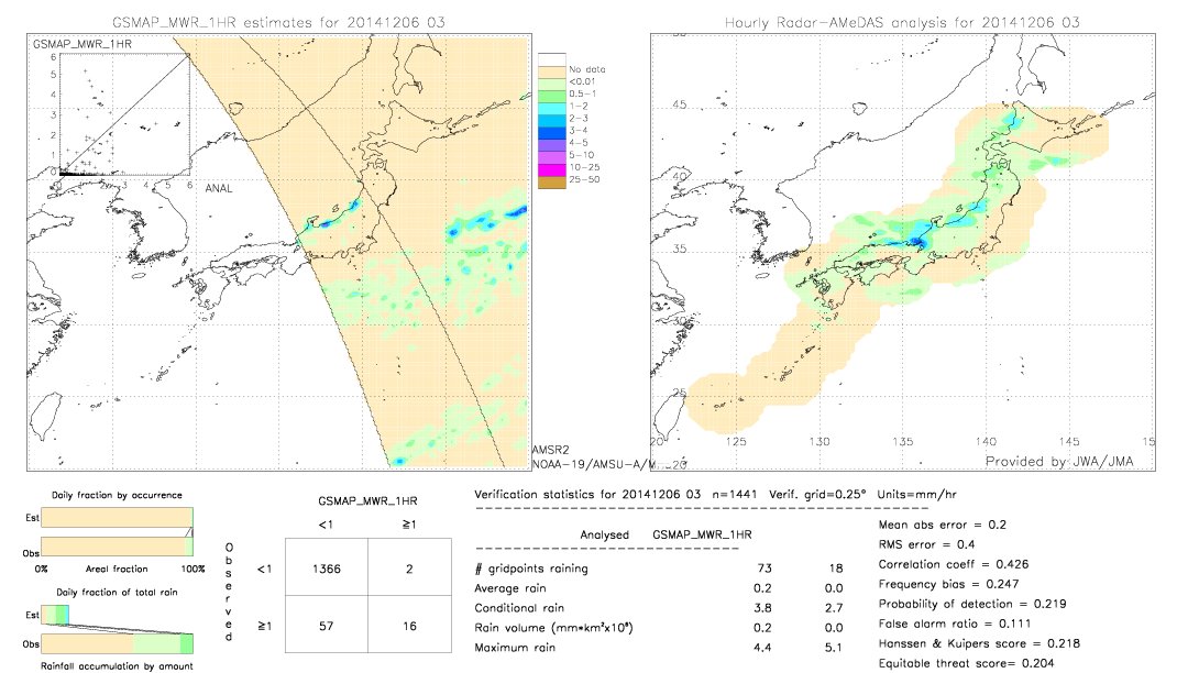 GSMaP MWR validation image.  2014/12/06 03 