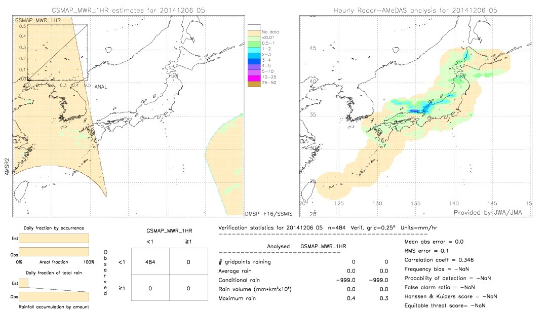 GSMaP MWR validation image.  2014/12/06 05 