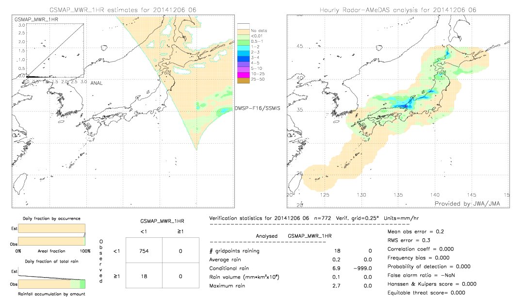 GSMaP MWR validation image.  2014/12/06 06 