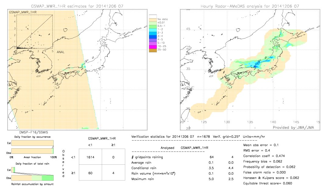 GSMaP MWR validation image.  2014/12/06 07 