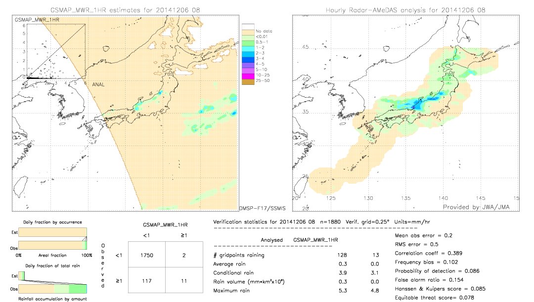 GSMaP MWR validation image.  2014/12/06 08 