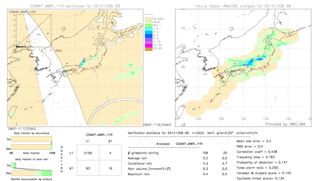 GSMaP MWR validation image.  2014/12/06 09 