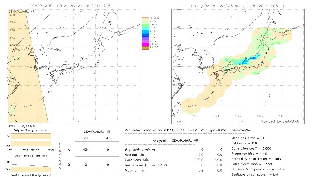 GSMaP MWR validation image.  2014/12/06 11 