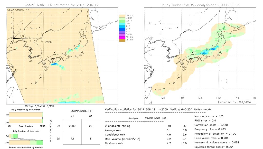 GSMaP MWR validation image.  2014/12/06 12 