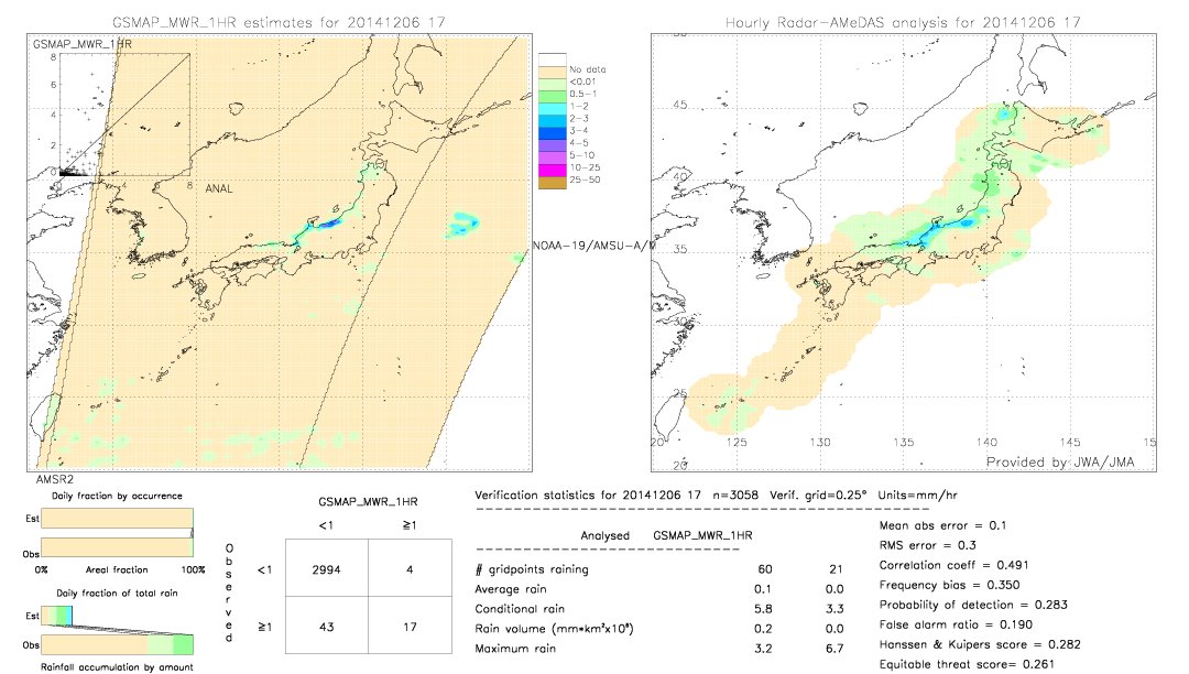 GSMaP MWR validation image.  2014/12/06 17 