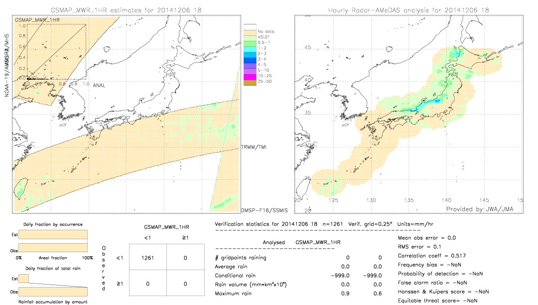 GSMaP MWR validation image.  2014/12/06 18 