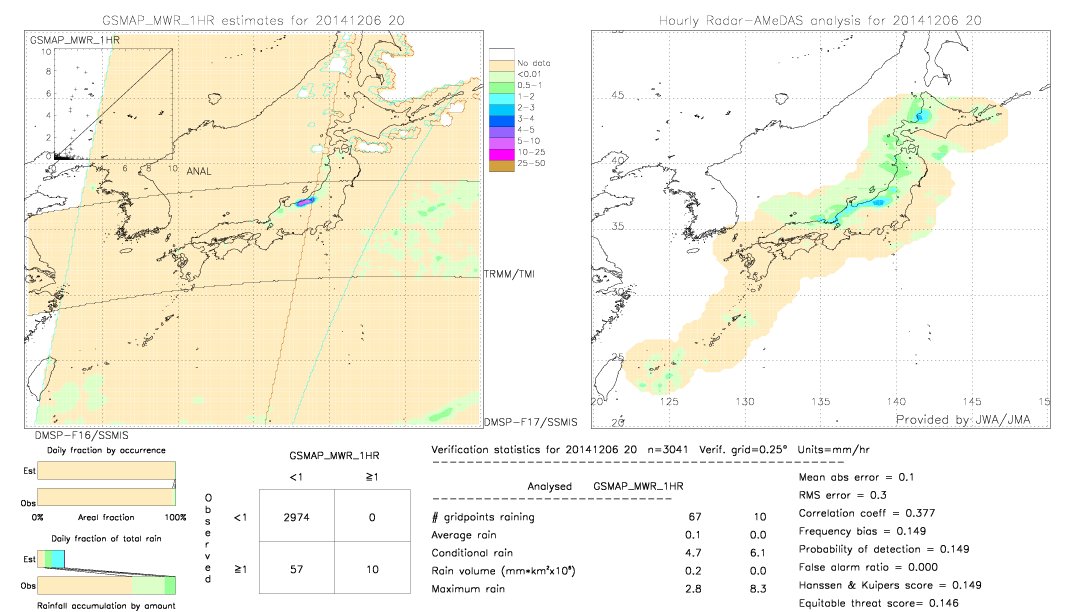 GSMaP MWR validation image.  2014/12/06 20 