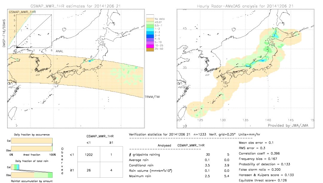 GSMaP MWR validation image.  2014/12/06 21 