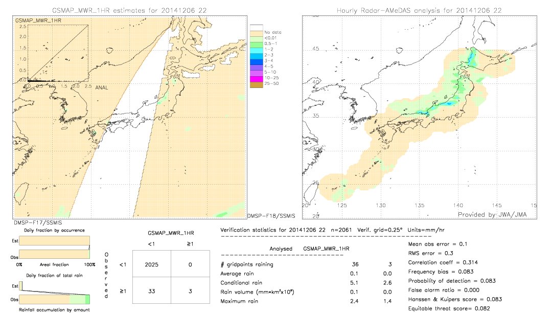 GSMaP MWR validation image.  2014/12/06 22 