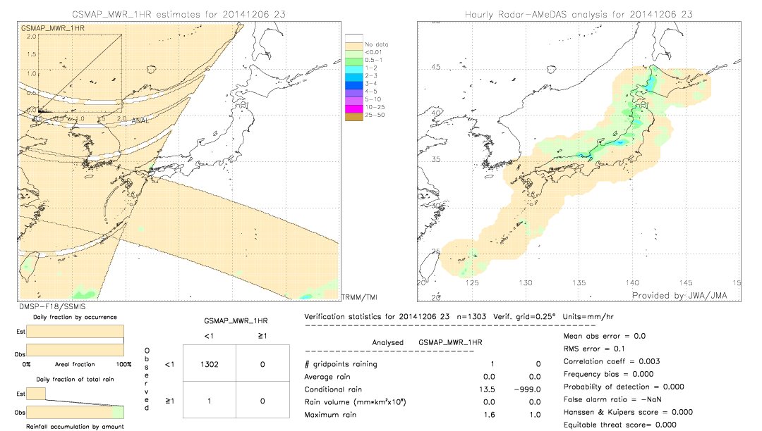 GSMaP MWR validation image.  2014/12/06 23 