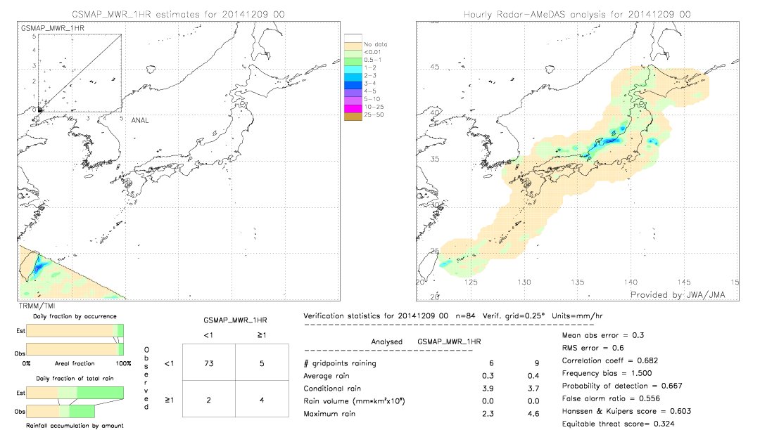 GSMaP MWR validation image.  2014/12/09 00 