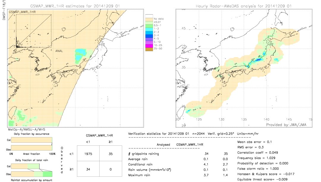 GSMaP MWR validation image.  2014/12/09 01 