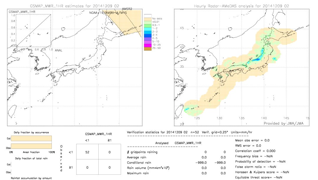 GSMaP MWR validation image.  2014/12/09 02 