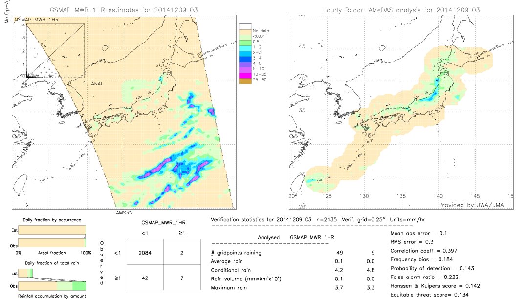 GSMaP MWR validation image.  2014/12/09 03 