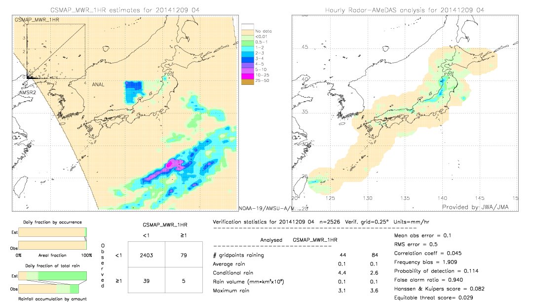 GSMaP MWR validation image.  2014/12/09 04 