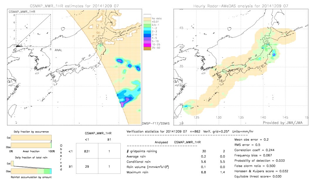 GSMaP MWR validation image.  2014/12/09 07 