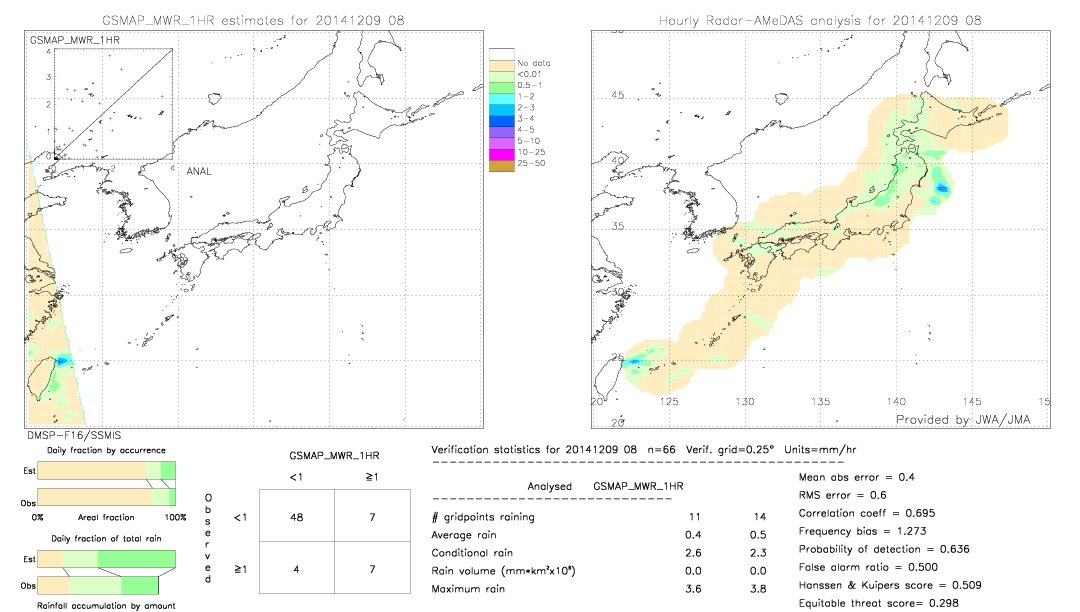 GSMaP MWR validation image.  2014/12/09 08 