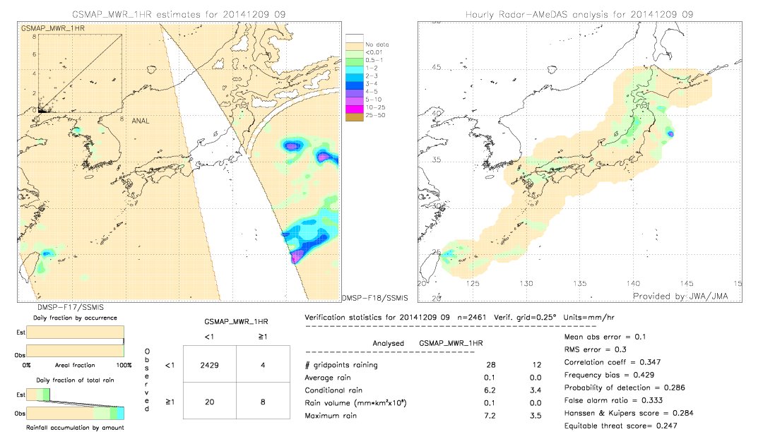 GSMaP MWR validation image.  2014/12/09 09 