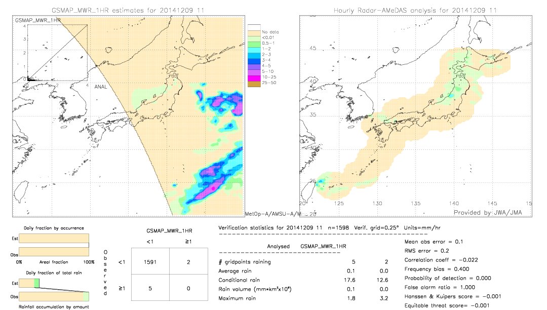 GSMaP MWR validation image.  2014/12/09 11 