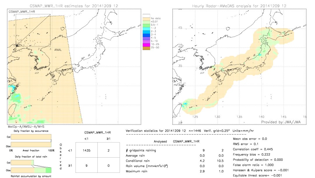 GSMaP MWR validation image.  2014/12/09 12 