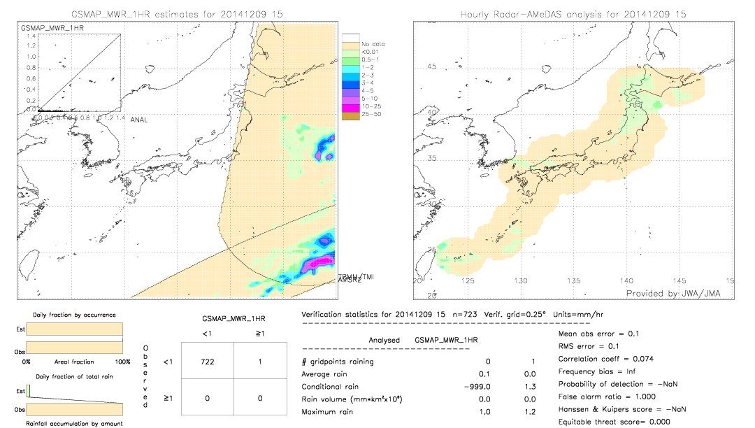 GSMaP MWR validation image.  2014/12/09 15 