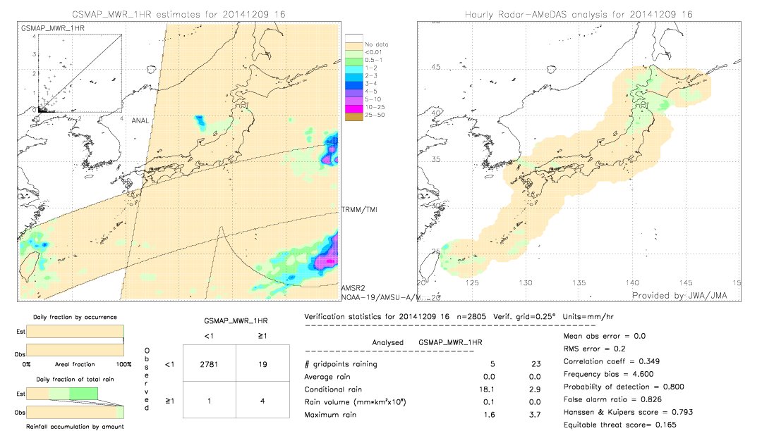 GSMaP MWR validation image.  2014/12/09 16 