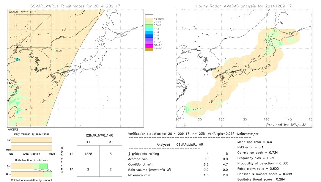 GSMaP MWR validation image.  2014/12/09 17 