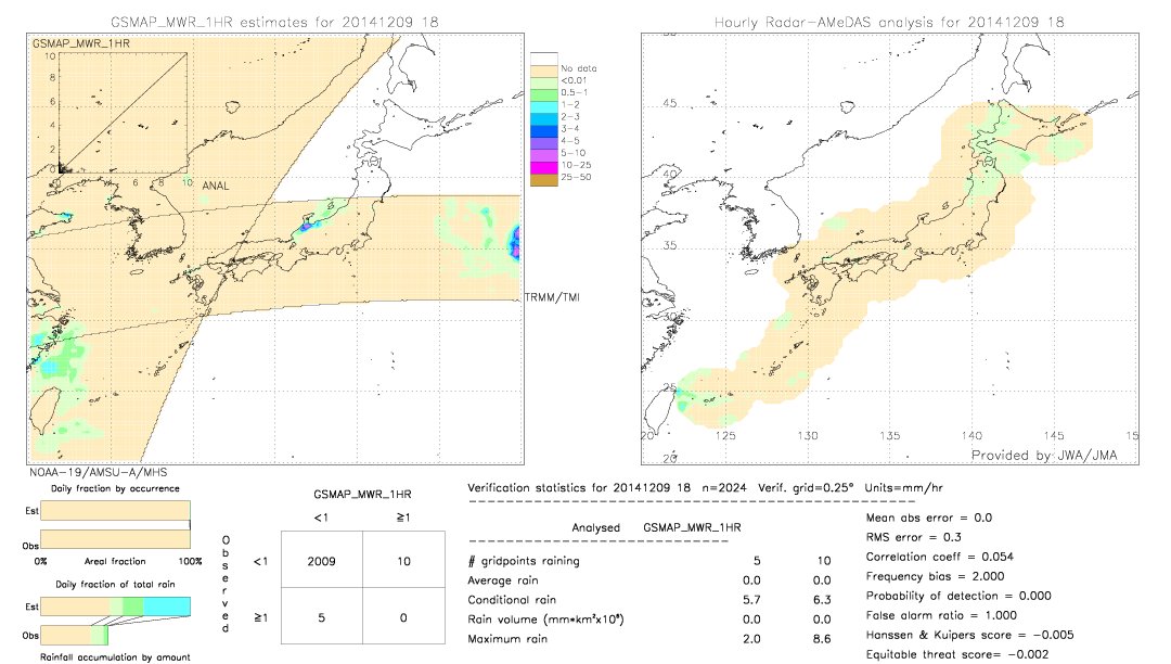 GSMaP MWR validation image.  2014/12/09 18 