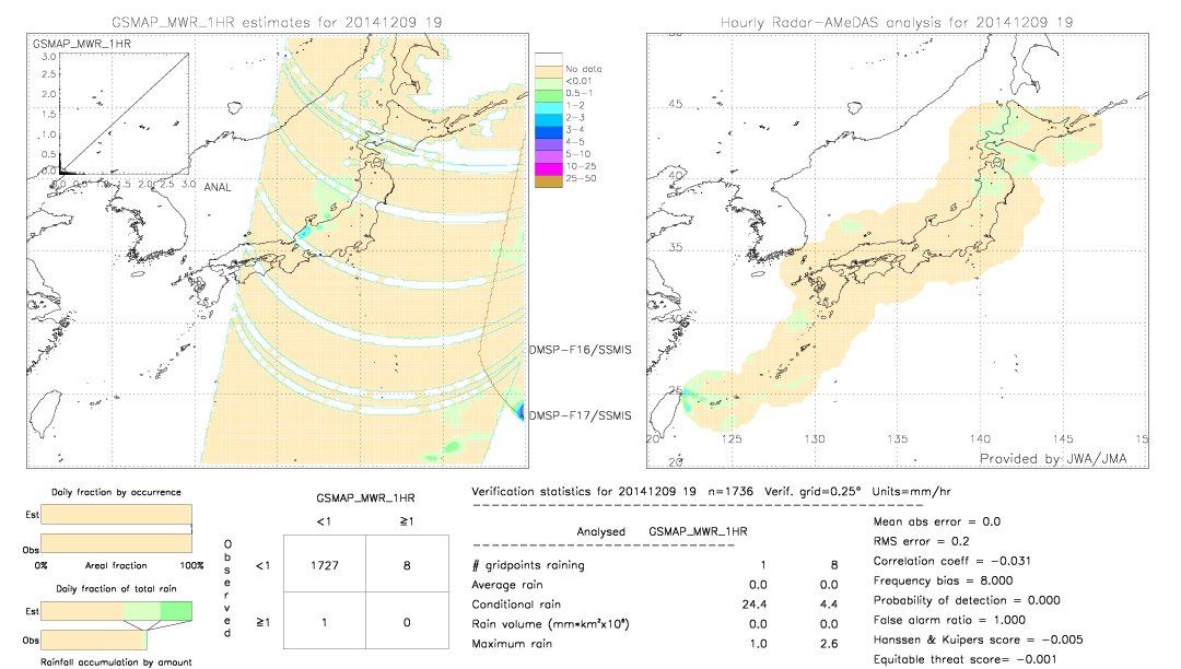 GSMaP MWR validation image.  2014/12/09 19 