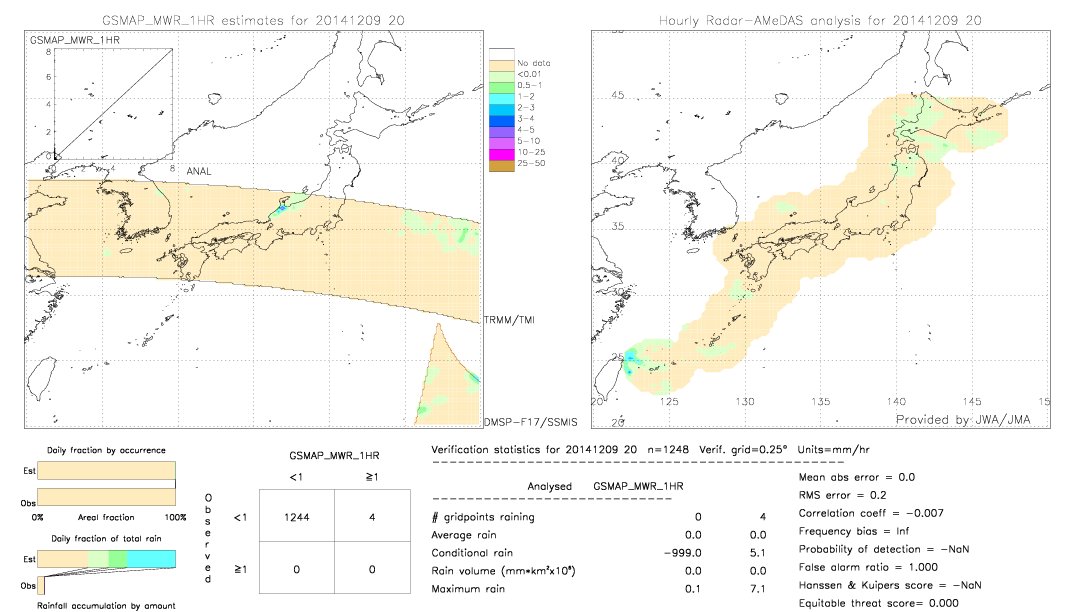 GSMaP MWR validation image.  2014/12/09 20 