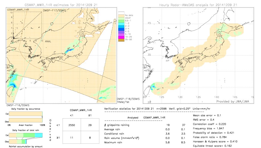 GSMaP MWR validation image.  2014/12/09 21 