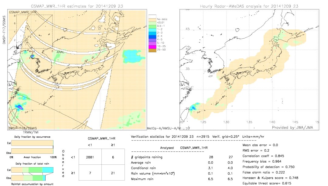 GSMaP MWR validation image.  2014/12/09 23 