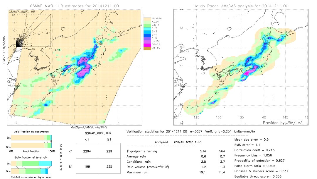 GSMaP MWR validation image.  2014/12/11 00 