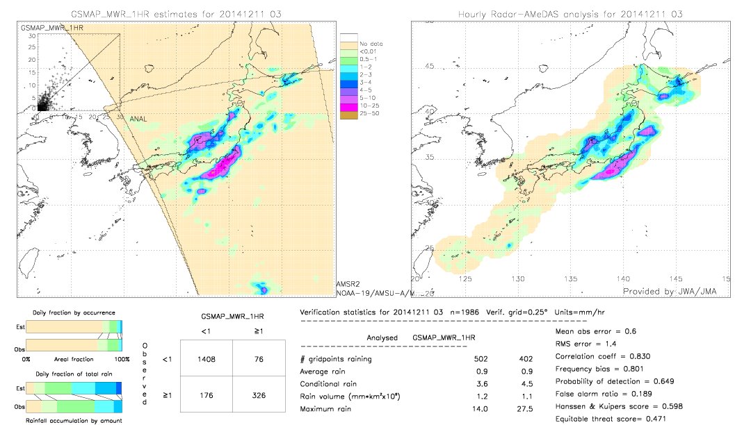 GSMaP MWR validation image.  2014/12/11 03 