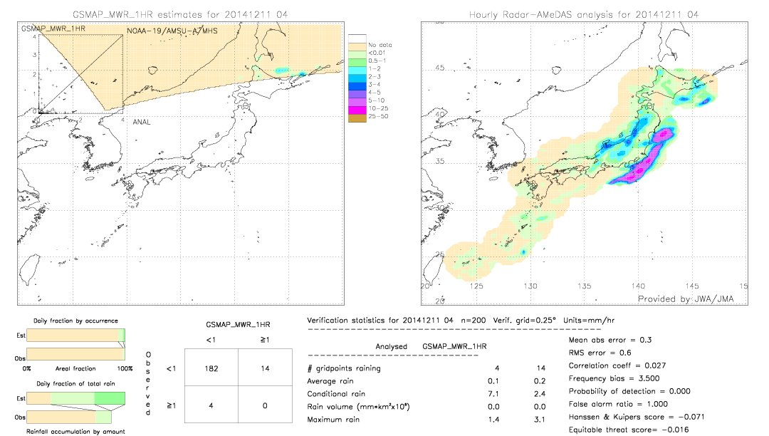 GSMaP MWR validation image.  2014/12/11 04 