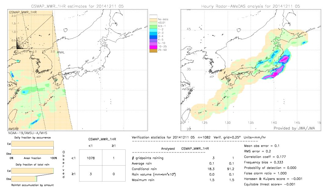 GSMaP MWR validation image.  2014/12/11 05 