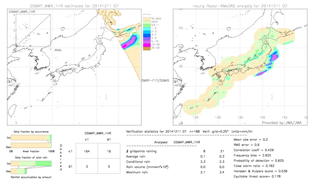 GSMaP MWR validation image.  2014/12/11 07 