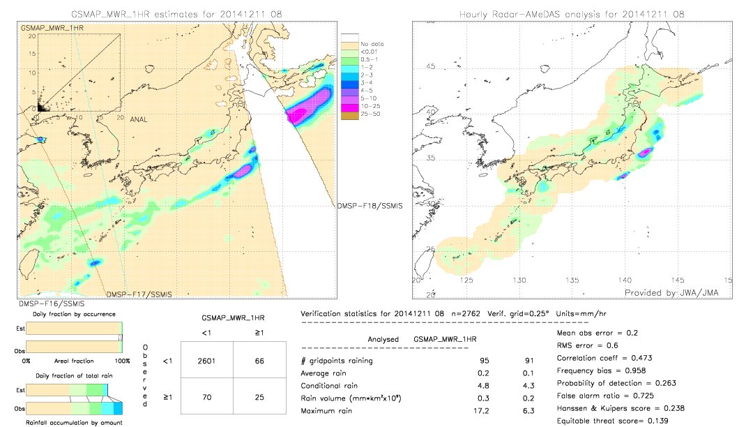 GSMaP MWR validation image.  2014/12/11 08 