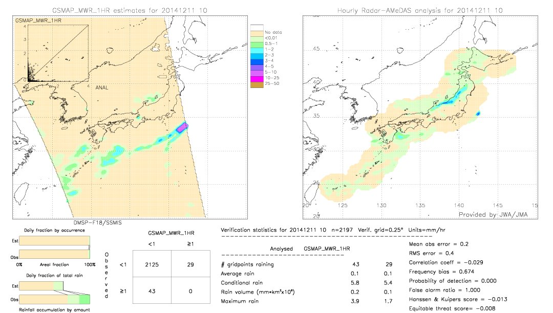 GSMaP MWR validation image.  2014/12/11 10 