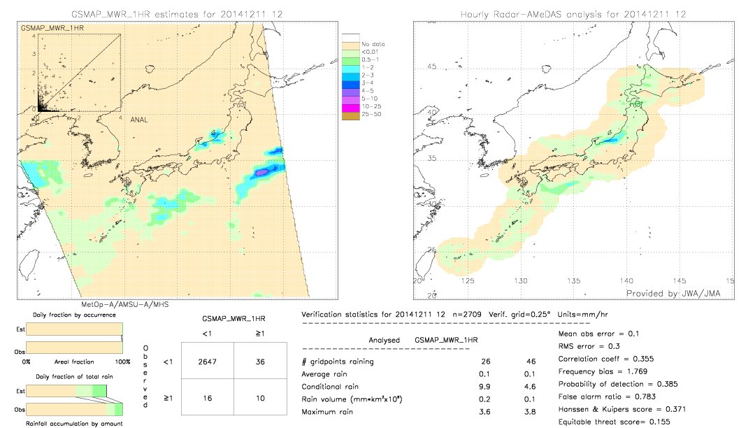 GSMaP MWR validation image.  2014/12/11 12 