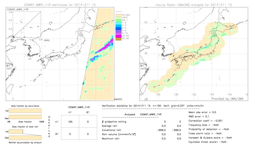 GSMaP MWR validation image.  2014/12/11 15 