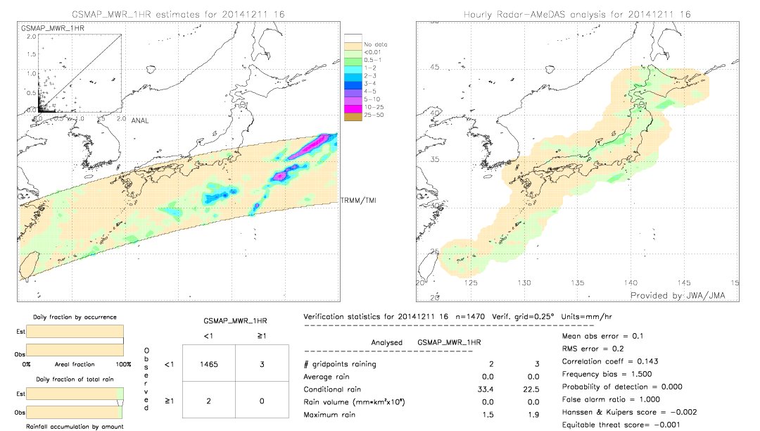 GSMaP MWR validation image.  2014/12/11 16 