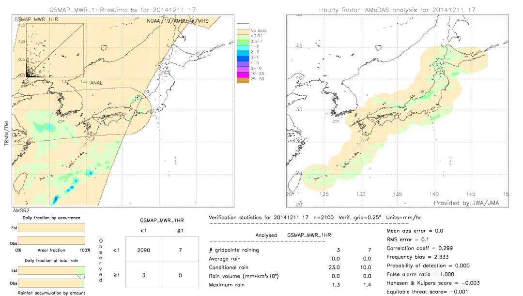 GSMaP MWR validation image.  2014/12/11 17 