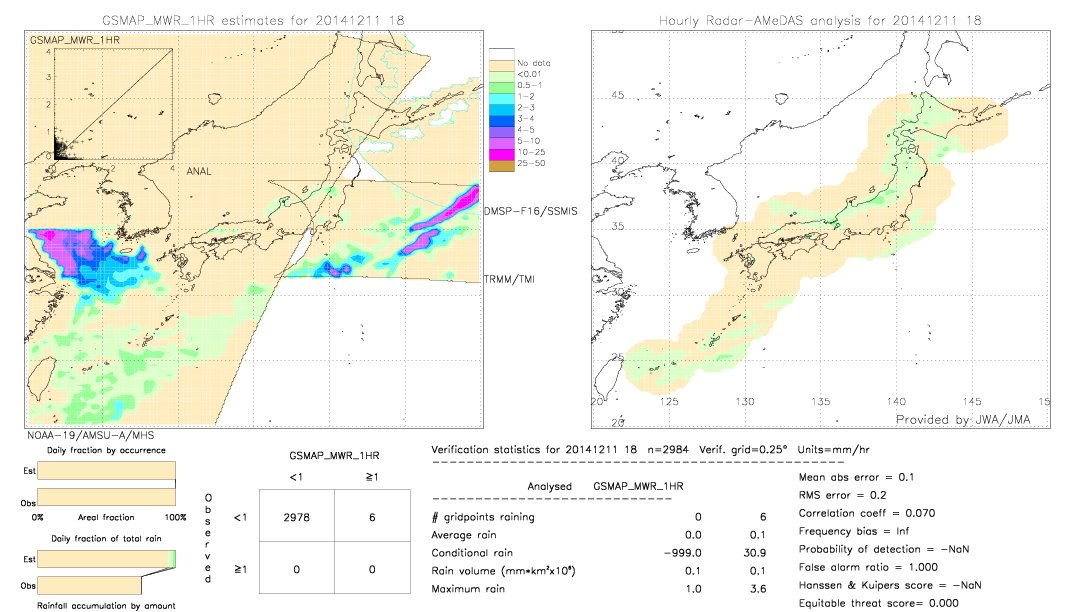 GSMaP MWR validation image.  2014/12/11 18 