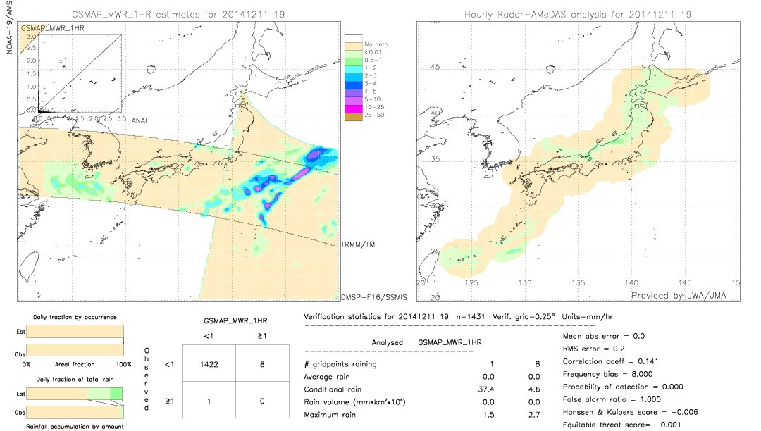 GSMaP MWR validation image.  2014/12/11 19 