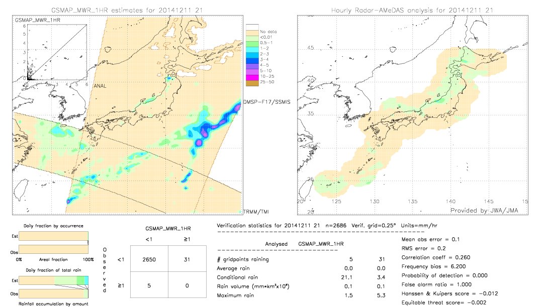 GSMaP MWR validation image.  2014/12/11 21 